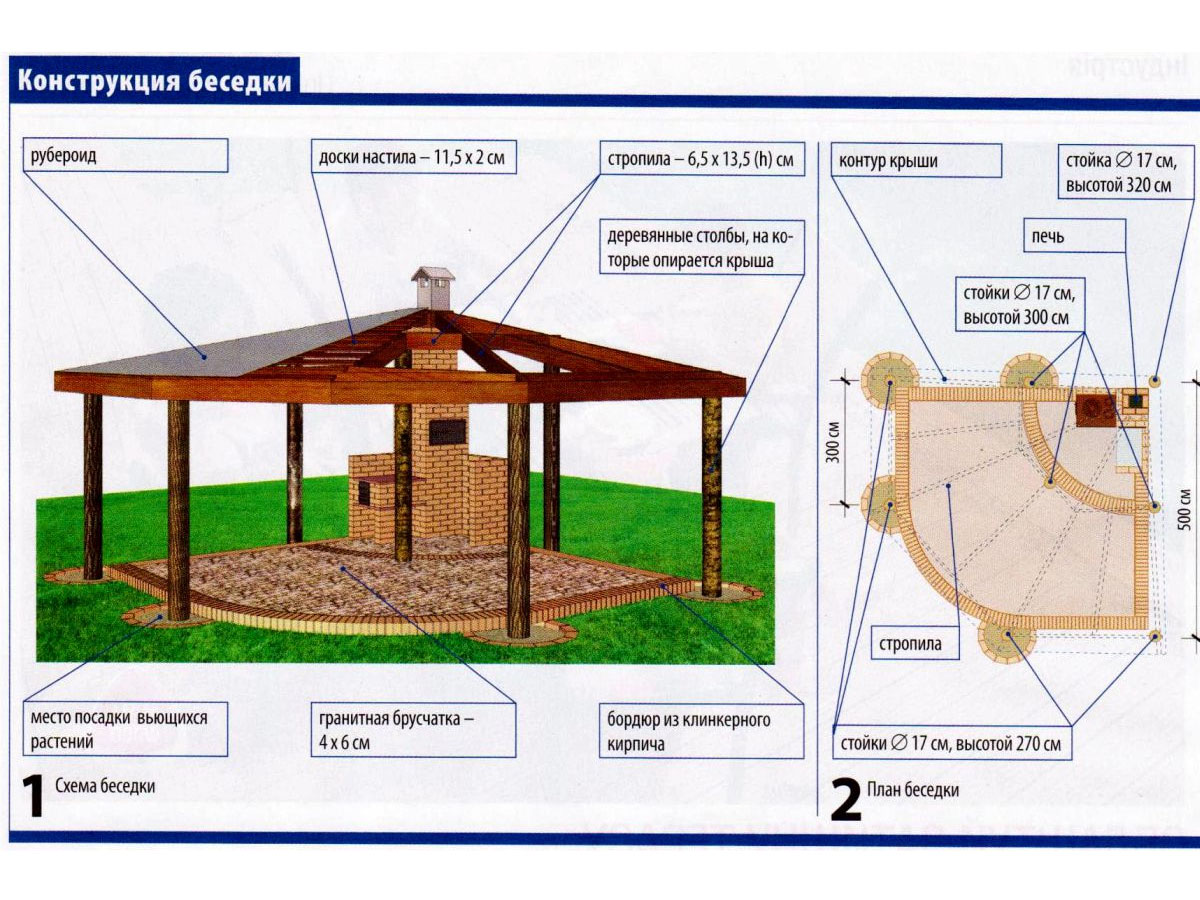 Диаметр беседки. Чертежи беседок для дачи с мангалом. Дачная беседка с мангалом из дерева чертежи. Беседки для дачи альтанки из дерева чертежи. Беседка с мангальной зоной проекты из металла своими руками чертежи.