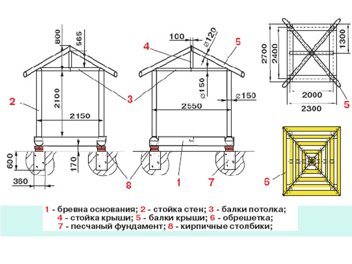 Какие размеры беседки