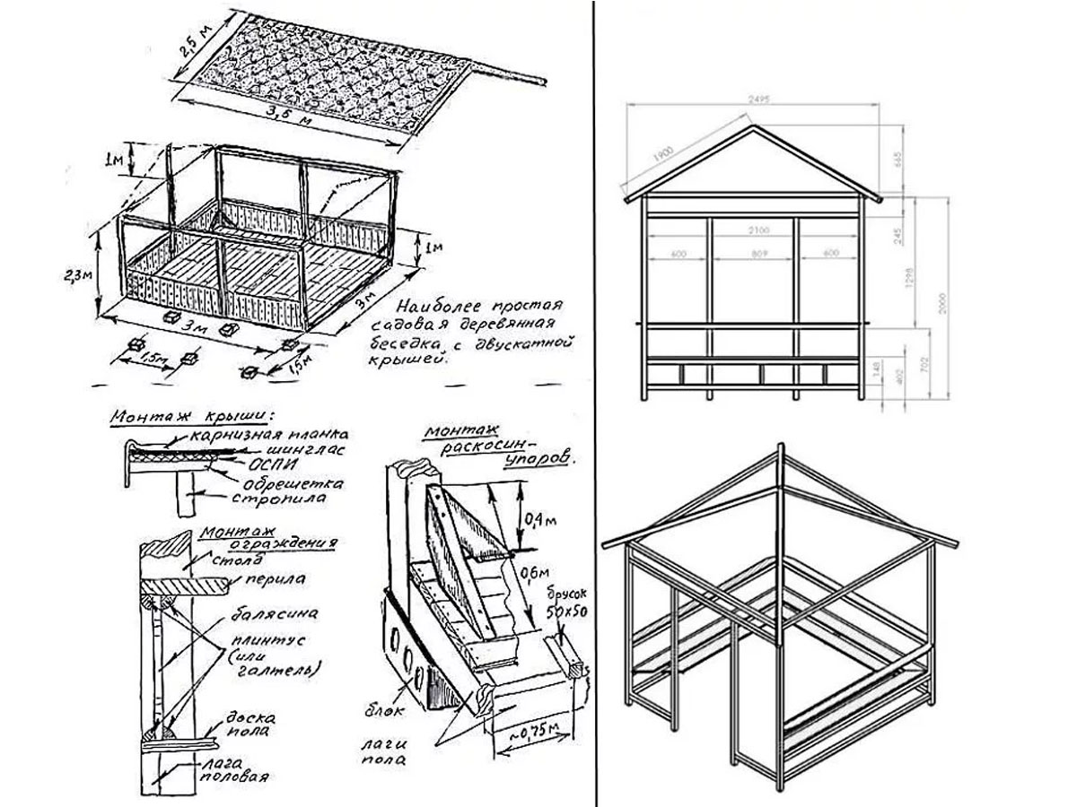 Схема крыши для беседки