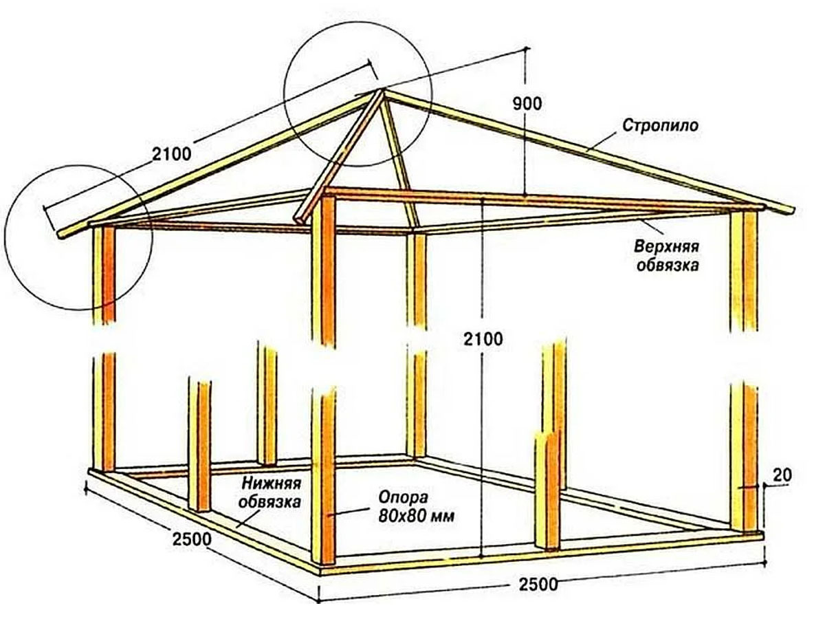 Крыша для беседки чертеж