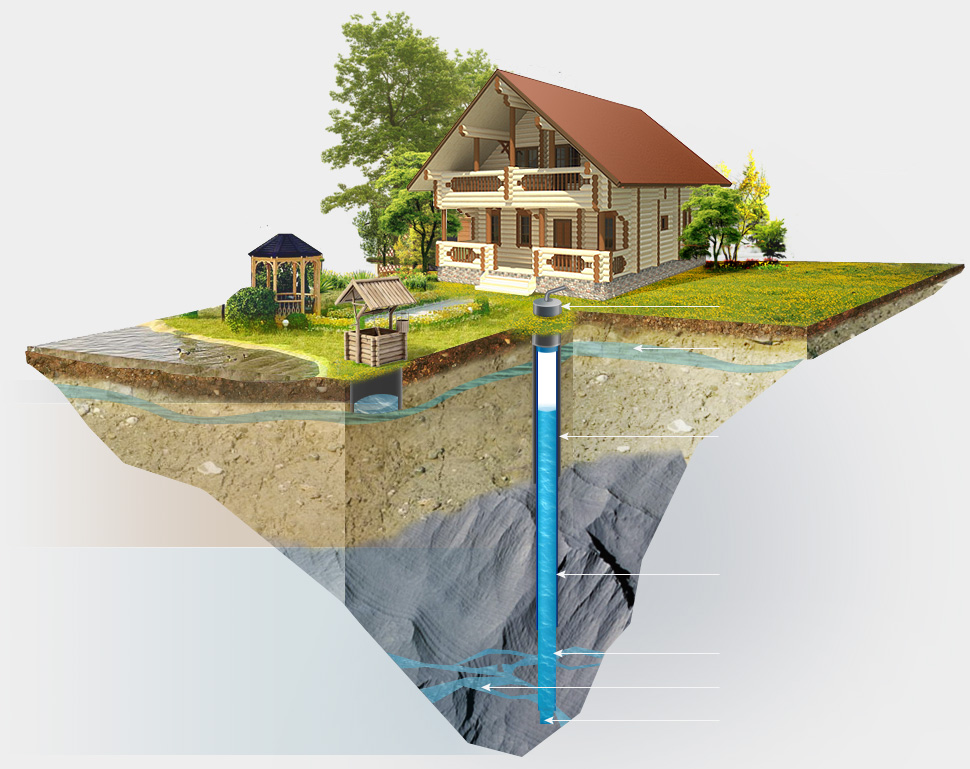 Водоснабжение: секреты устройства скважины. В Беседке.РУ - беседки .